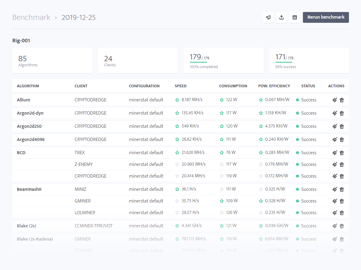 Mining benchmark