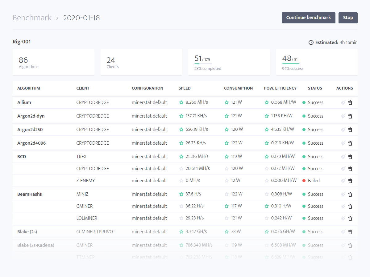 Benchmark results