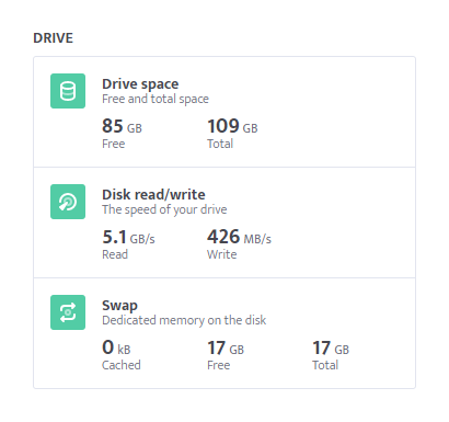 Diagnostic audit - Drive