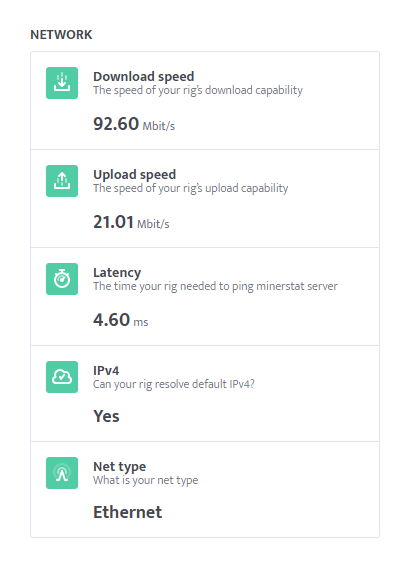 Diagnostic audit - Network