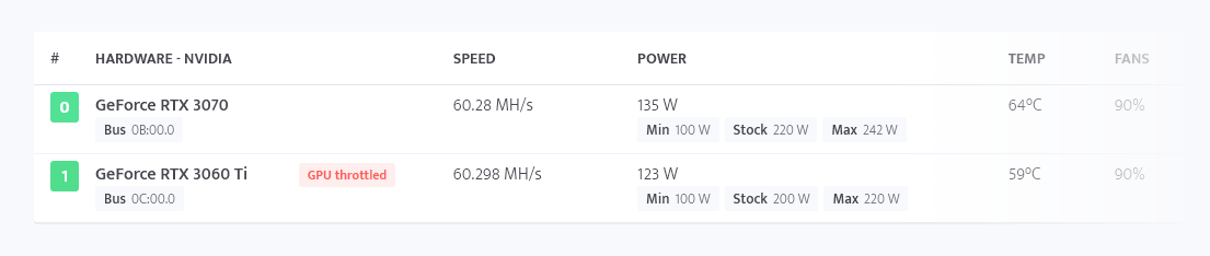 minerstat - Nvidia GPU Throttle