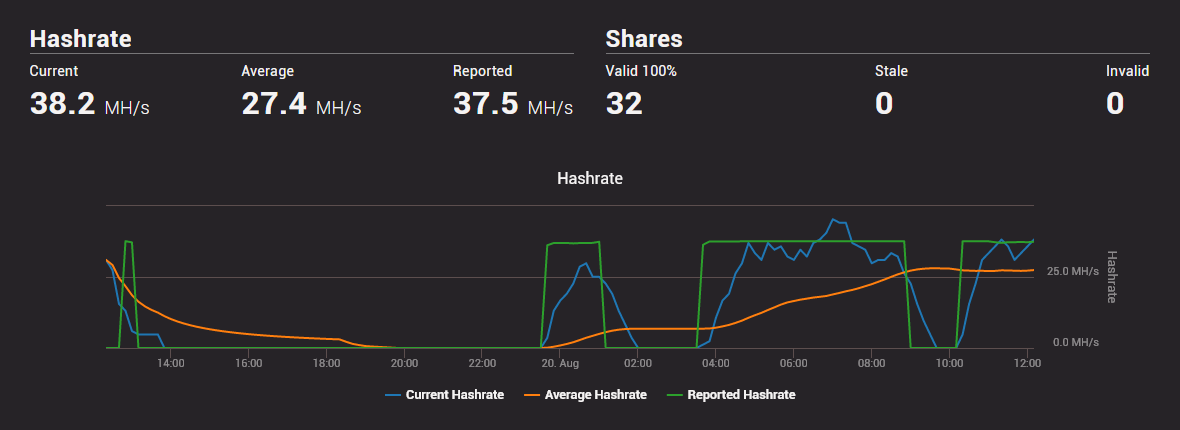 minerstat - Hashrate - Pool