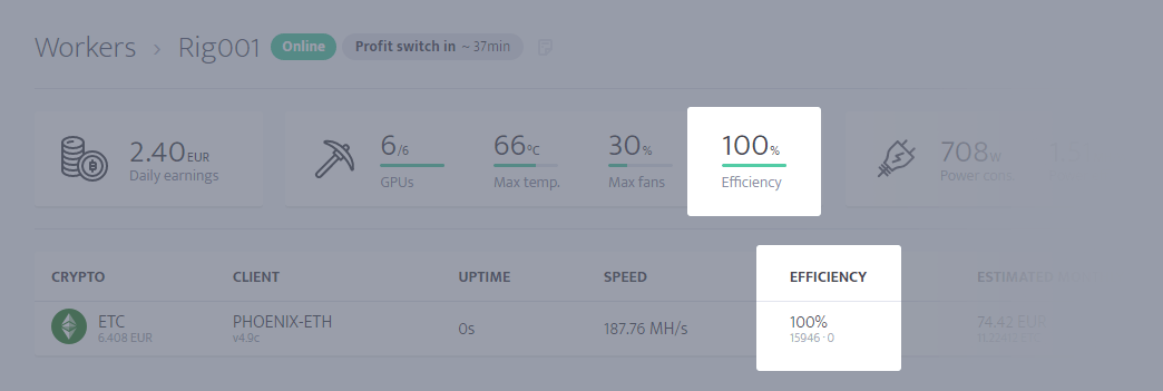 Mining efficiency