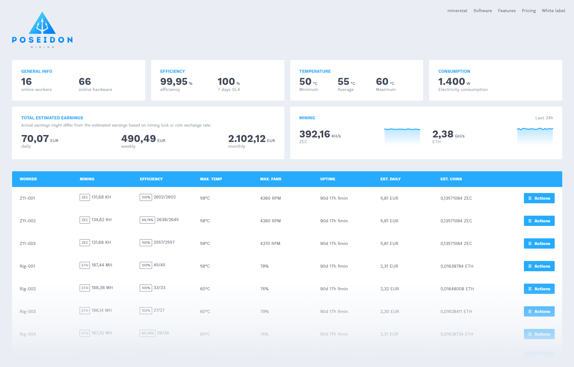 Minerstat калькулятор майнинга